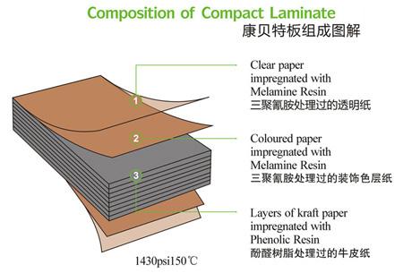 Kompozisyon Kompakt Laminat